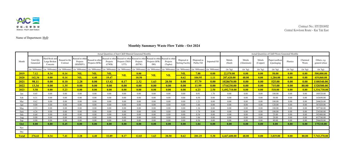 A table with numbers and lines
Description automatically generated with medium confidence
